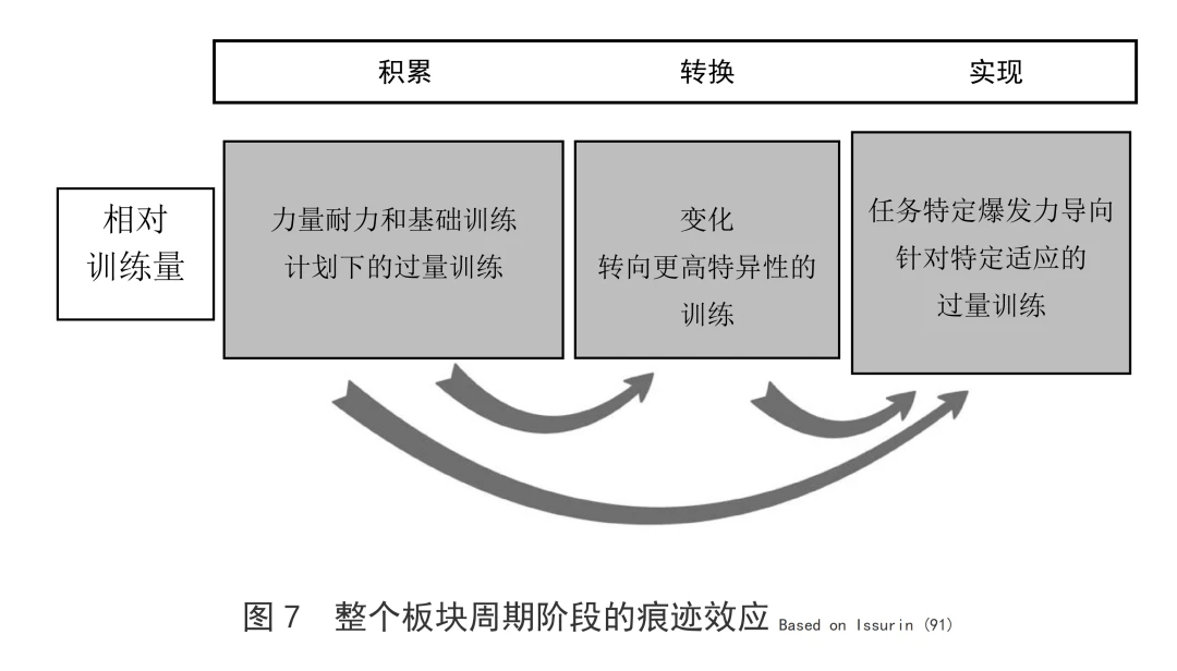 如何通过力量训练改善篮球运动员的速度和敏捷性?_0